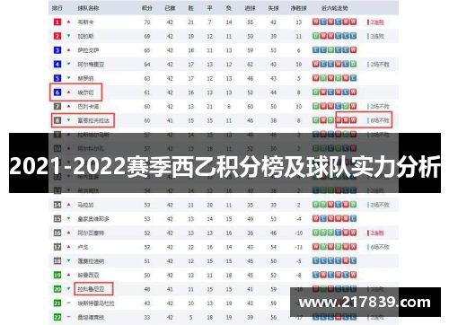 2021-2022赛季西乙积分榜及球队实力分析